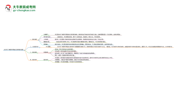 2025年廣州軟件學(xué)院成人高考報(bào)名流程是什么？思維導(dǎo)圖