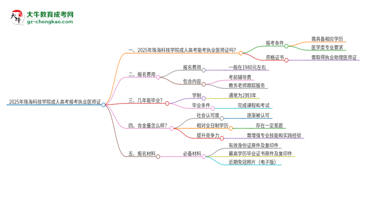 2025年珠?？萍紝W(xué)院的成人高考學(xué)歷能報考執(zhí)業(yè)醫(yī)師證嗎？思維導(dǎo)圖