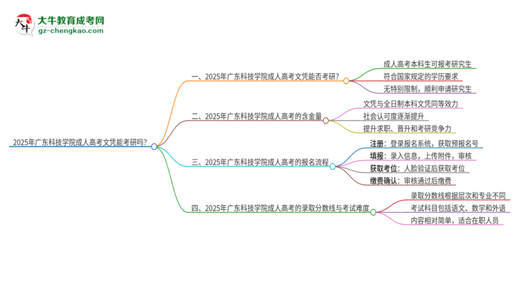 2025年廣東科技學(xué)院成人高考文憑能考研嗎？思維導(dǎo)圖