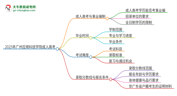 2025年廣州應用科技學院成人高考能考事業(yè)編嗎？思維導圖