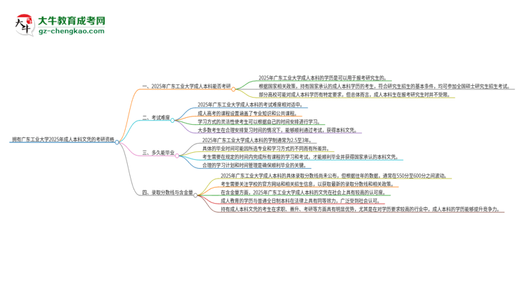 擁有廣東工業(yè)大學(xué)2025年成人本科文憑可以報(bào)考研究生嗎？思維導(dǎo)圖