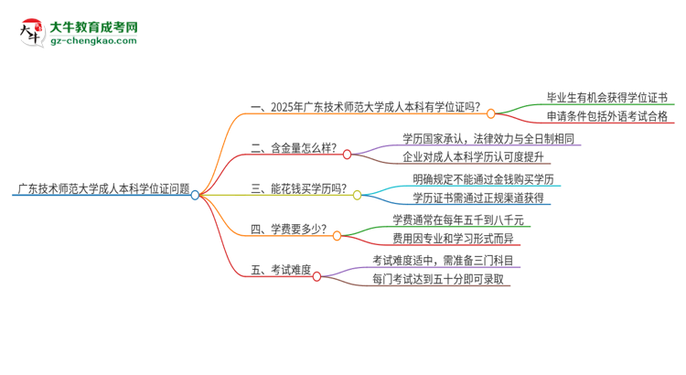 廣東技術師范大學2025年成人本科能否獲得學位證書？思維導圖