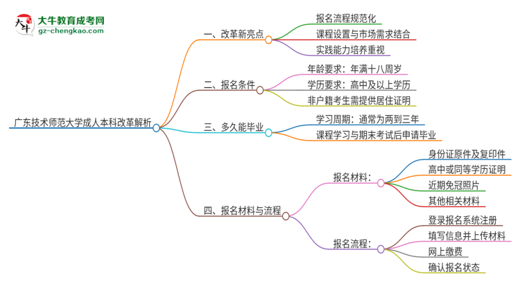 廣東技術(shù)師范大學(xué)成人本科2025年改革新亮點(diǎn)解析思維導(dǎo)圖