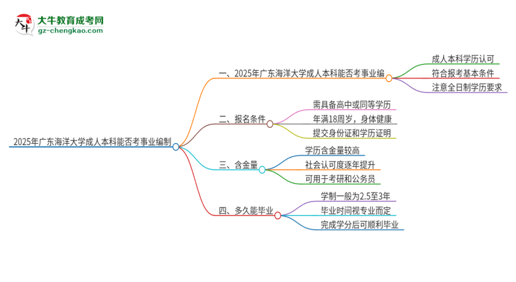 2025年持有廣東海洋大學(xué)成人本科學(xué)歷能考事業(yè)單位編制嗎？思維導(dǎo)圖