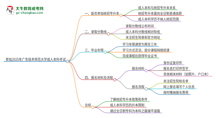 參加2025年廣東技術(shù)師范大學(xué)成人本科考試后還能報(bào)統(tǒng)招專升本嗎？思維導(dǎo)圖