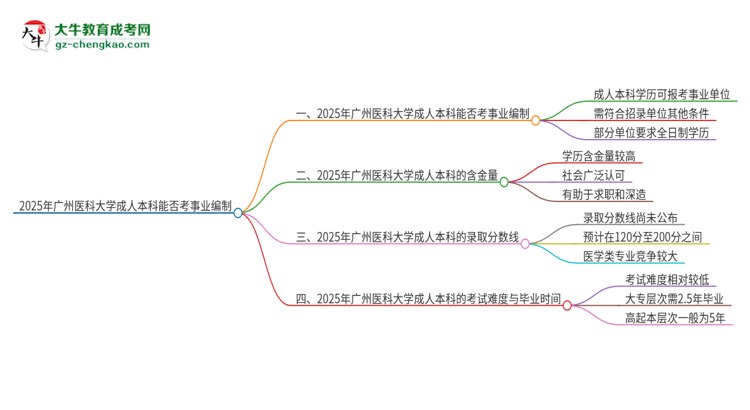 2025年持有廣州醫(yī)科大學(xué)成人本科學(xué)歷能考事業(yè)單位編制嗎？思維導(dǎo)圖