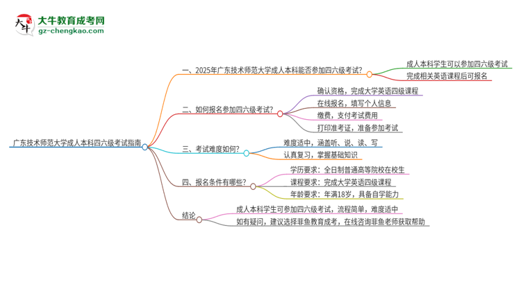 廣東技術(shù)師范大學(xué)2025年成人本科學(xué)生能參加四六級考試嗎？思維導(dǎo)圖