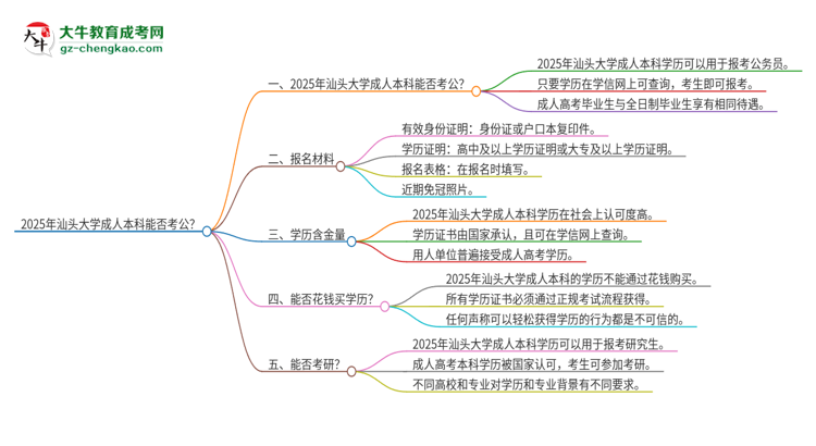 可以用汕頭大學(xué)2025年成人本科學(xué)歷報考公務(wù)員嗎？思維導(dǎo)圖