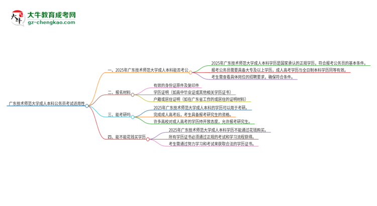 可以用廣東技術(shù)師范大學(xué)2025年成人本科學(xué)歷報考公務(wù)員嗎？思維導(dǎo)圖