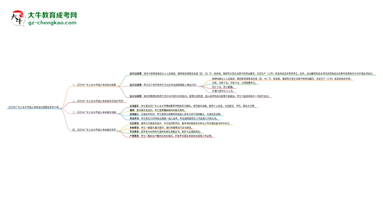2025年廣東工業(yè)大學(xué)成人本科加分政策及條件介紹思維導(dǎo)圖