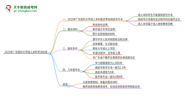 參加2025年廣東醫(yī)科大學(xué)成人本科考試后還能報(bào)統(tǒng)招專升本嗎？思維導(dǎo)圖