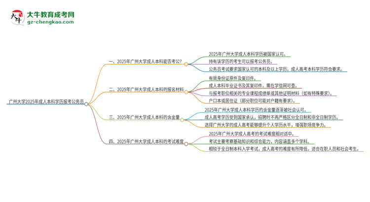 可以用廣州大學2025年成人本科學歷報考公務(wù)員嗎？思維導圖