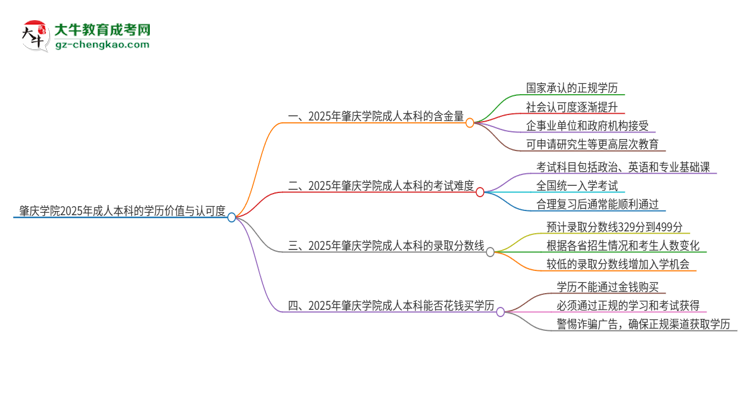 肇慶學院2025年成人本科的學歷價值與認可度如何？思維導圖