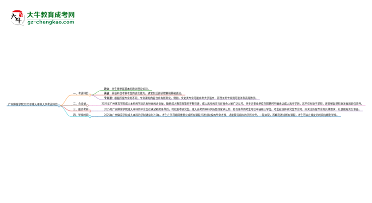 廣州體育學院2025年成人本科入學考試科目有哪些？思維導圖
