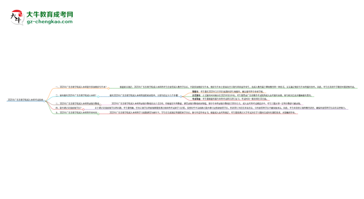 參加2025年廣東東軟學(xué)院成人本科考試后還能報(bào)統(tǒng)招專升本嗎？思維導(dǎo)圖