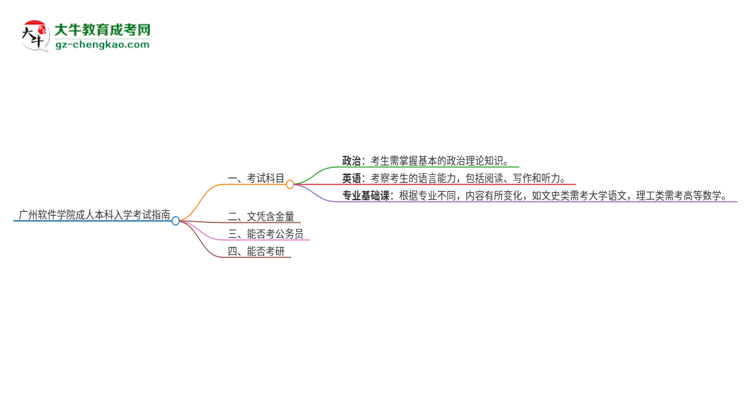 廣州軟件學院2025年成人本科入學考試科目有哪些？思維導圖