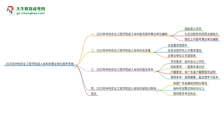 2025年持有仲愷農(nóng)業(yè)工程學院成人本科學歷能考事業(yè)單位編制嗎？思維導圖