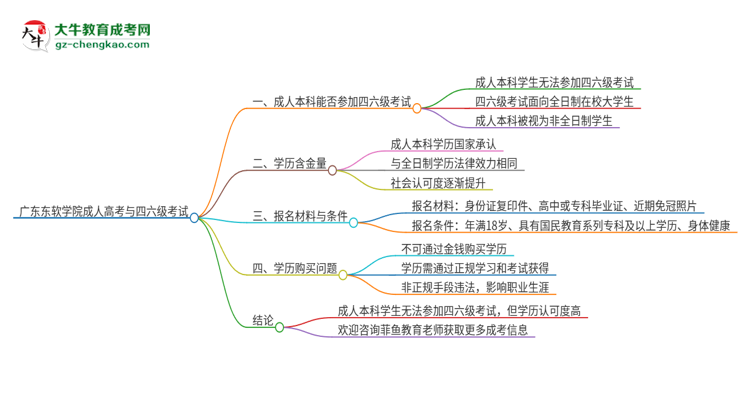 廣東東軟學院2025年成人本科學生能參加四六級考試嗎？思維導圖