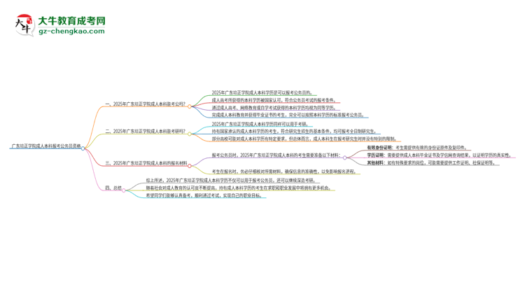 可以用廣東培正學(xué)院2025年成人本科學(xué)歷報(bào)考公務(wù)員嗎？思維導(dǎo)圖