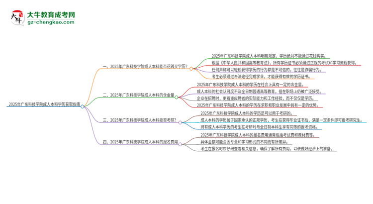 真的能買到2025年廣東科技學(xué)院成人本科學(xué)歷嗎？思維導(dǎo)圖