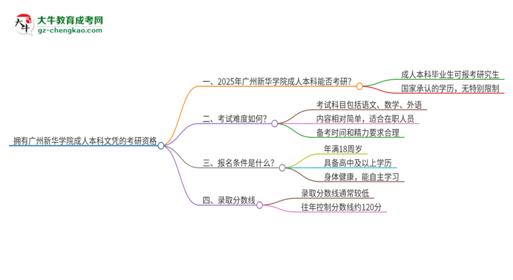 擁有廣州新華學(xué)院2025年成人本科文憑可以報考研究生嗎？思維導(dǎo)圖