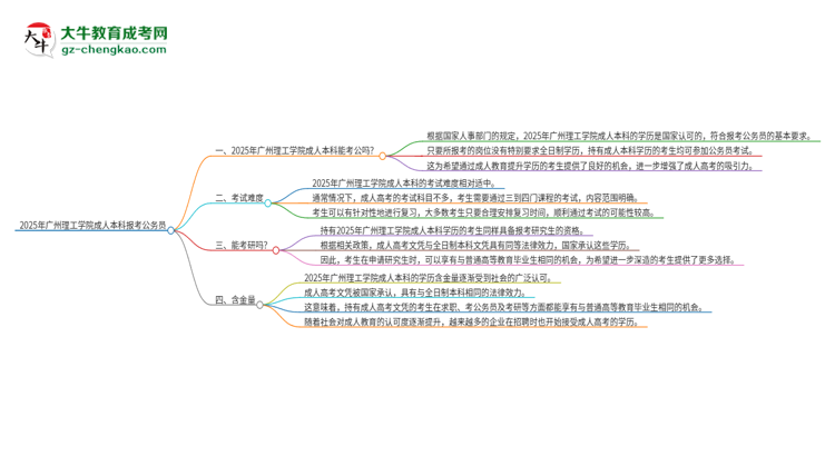 可以用廣州理工學(xué)院2025年成人本科學(xué)歷報(bào)考公務(wù)員嗎？思維導(dǎo)圖