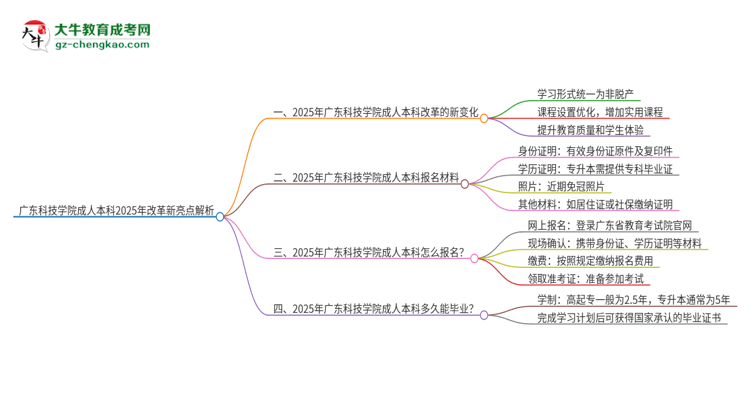 廣東科技學(xué)院成人本科2025年改革新亮點解析思維導(dǎo)圖