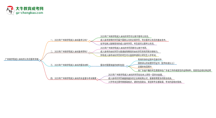 可以用廣州商學(xué)院2025年成人本科學(xué)歷報(bào)考公務(wù)員嗎？思維導(dǎo)圖