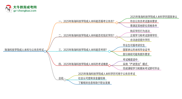 可以用珠海科技學(xué)院2025年成人本科學(xué)歷報(bào)考公務(wù)員嗎？思維導(dǎo)圖