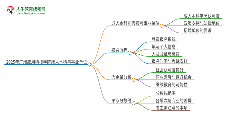 2025年持有廣州應(yīng)用科技學(xué)院成人本科學(xué)歷能考事業(yè)單位編制嗎？思維導(dǎo)圖