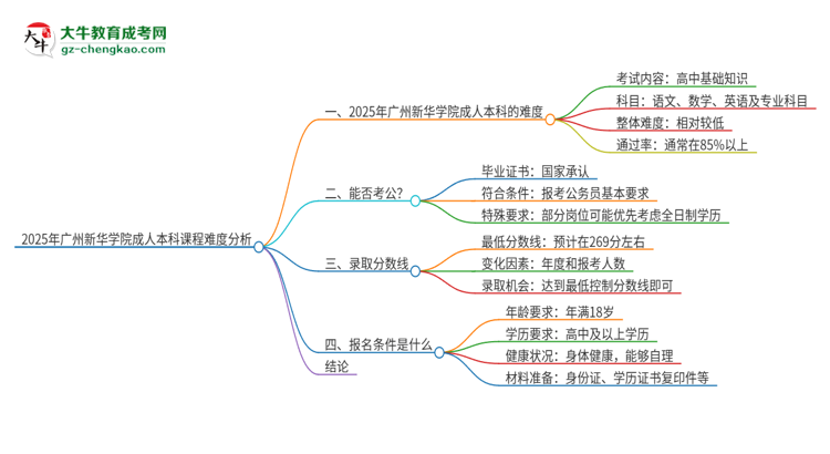 2025年廣州新華學(xué)院成人本科課程難度如何？思維導(dǎo)圖