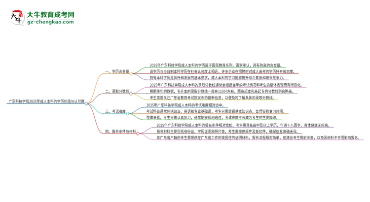 廣東科技學(xué)院2025年成人本科的學(xué)歷價(jià)值與認(rèn)可度如何？思維導(dǎo)圖