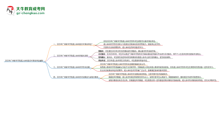 2025年持有廣州新華學(xué)院成人本科學(xué)歷能考事業(yè)單位編制嗎？思維導(dǎo)圖