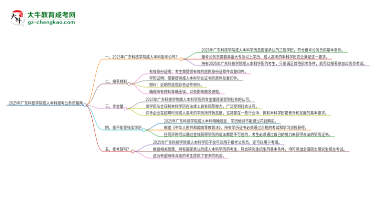 可以用廣東科技學(xué)院2025年成人本科學(xué)歷報(bào)考公務(wù)員嗎？思維導(dǎo)圖