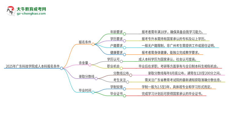 2025年廣東科技學院成人本科報名需要滿足哪些限制條件？思維導圖