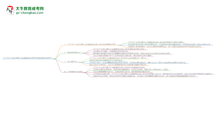 2025年廣東成人高考工商管理專業(yè)學(xué)歷符合教資報(bào)考條件嗎？思維導(dǎo)圖