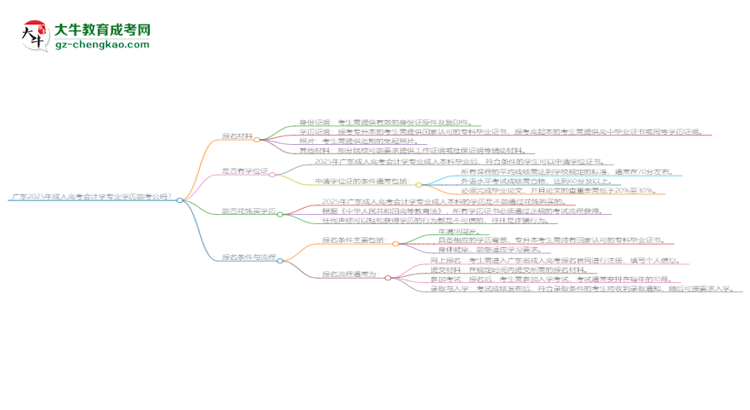 廣東2025年成人高考會(huì)計(jì)學(xué)專業(yè)學(xué)歷能考公嗎？思維導(dǎo)圖