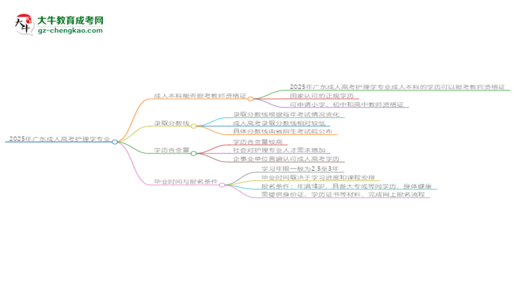 2025年廣東成人高考護(hù)理學(xué)專業(yè)能考事業(yè)編嗎？思維導(dǎo)圖