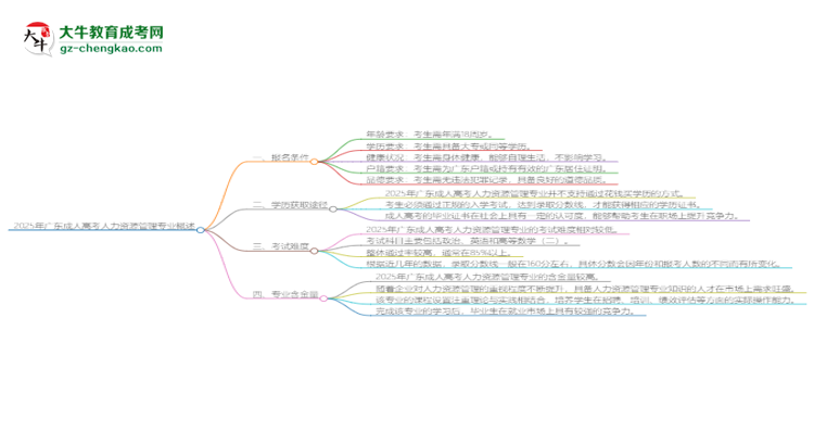 2025年廣東成人高考人力資源管理專業(yè)錄取分?jǐn)?shù)線是多少？思維導(dǎo)圖