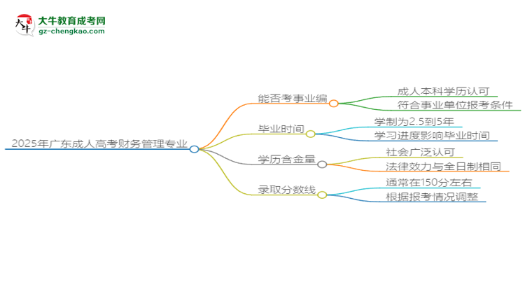 2025年廣東成人高考財務(wù)管理專業(yè)能考事業(yè)編嗎？思維導(dǎo)圖