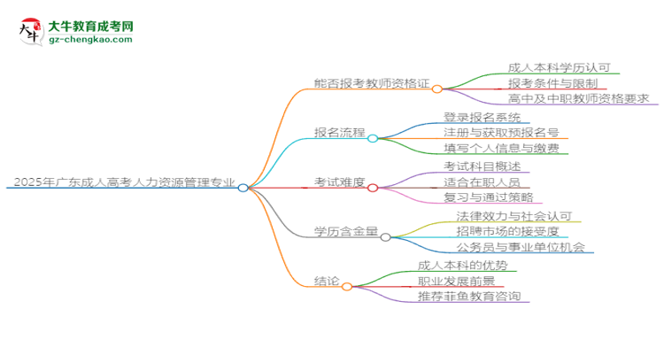 2025年廣東成人高考人力資源管理專業(yè)能考事業(yè)編嗎？思維導(dǎo)圖