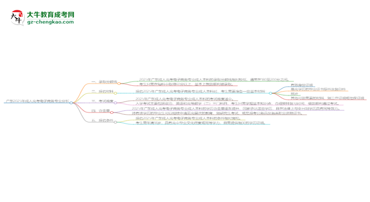 廣東2025年成人高考電子商務專業(yè)：校本部與函授站優(yōu)缺點分析思維導圖