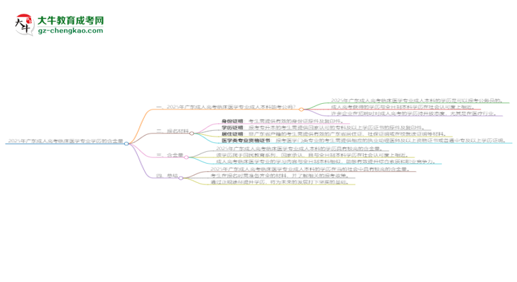 2025年廣東成人高考臨床醫(yī)學(xué)專業(yè)學(xué)歷的含金量怎么樣？思維導(dǎo)圖