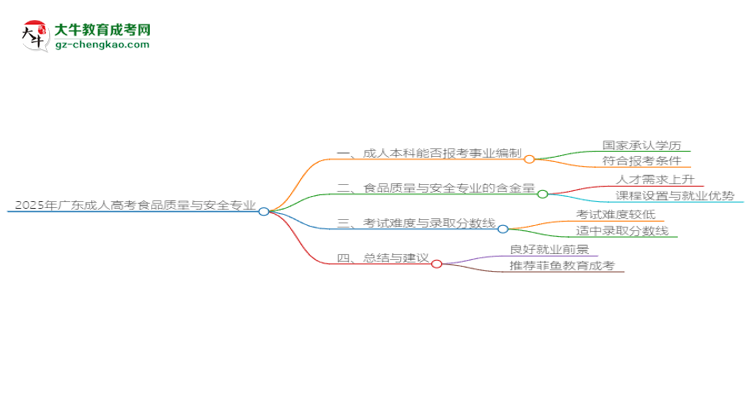 2025年廣東成人高考食品質量與安全專業(yè)能考事業(yè)編嗎？思維導圖