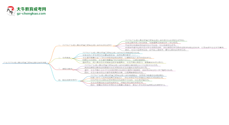 廣東2025年成人高考環(huán)境工程專業(yè)報考條件詳解思維導(dǎo)圖