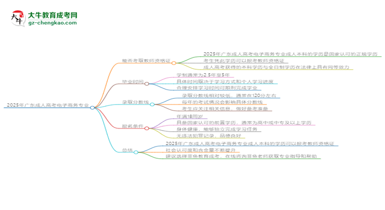 2025年廣東成人高考電子商務(wù)專業(yè)能考事業(yè)編嗎？思維導(dǎo)圖