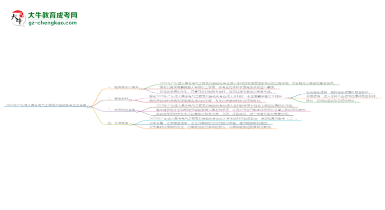 2025年廣東成人高考電氣工程及其自動化專業(yè)學(xué)歷的含金量怎么樣？思維導(dǎo)圖