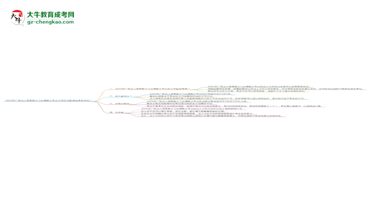 2025年廣東成人高考數(shù)學(xué)與應(yīng)用數(shù)學(xué)專業(yè)學(xué)歷符合教資報(bào)考條件嗎？思維導(dǎo)圖