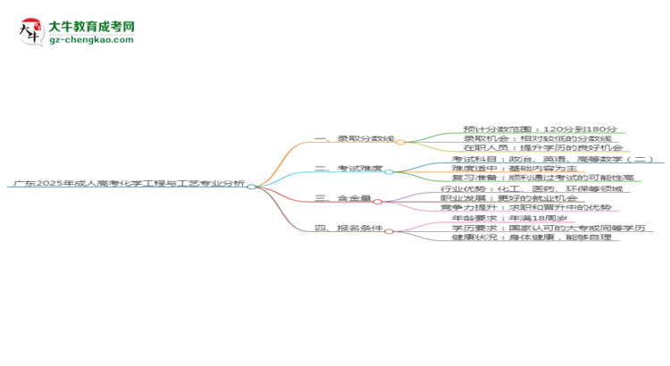 廣東2025年成人高考化學(xué)工程與工藝專業(yè)：校本部與函授站優(yōu)缺點分析思維導(dǎo)圖