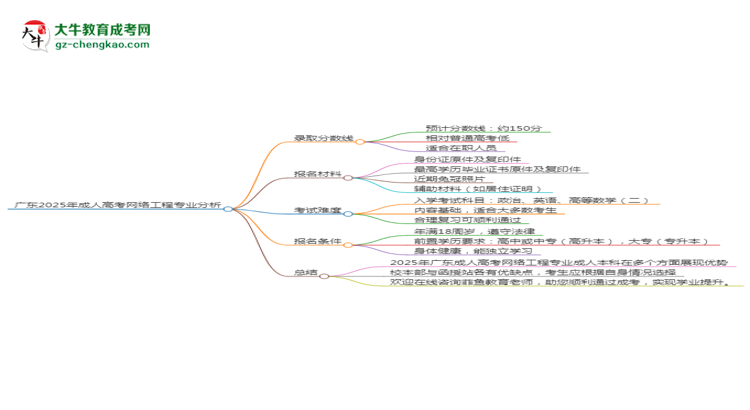 廣東2025年成人高考網(wǎng)絡工程專業(yè)：校本部與函授站優(yōu)缺點分析思維導圖